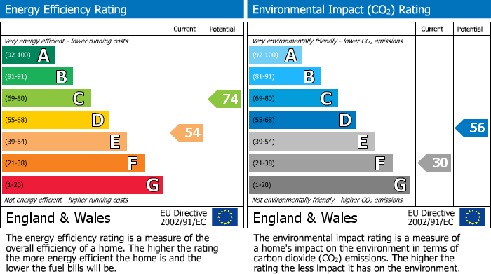 EPC for Romsey, Hampshire