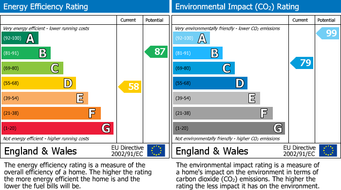 EPC for Michelmersh, Romsey, Hampshire