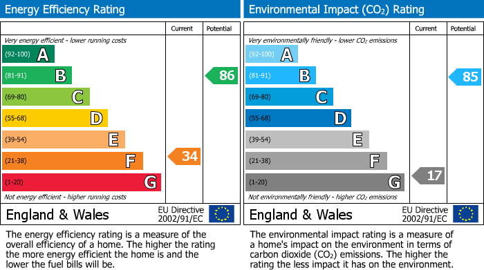 EPC for Eastleigh, Hampshire