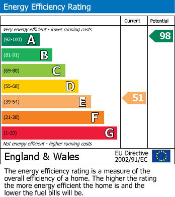 EPC for Chilworth, Southampton, Hampshire