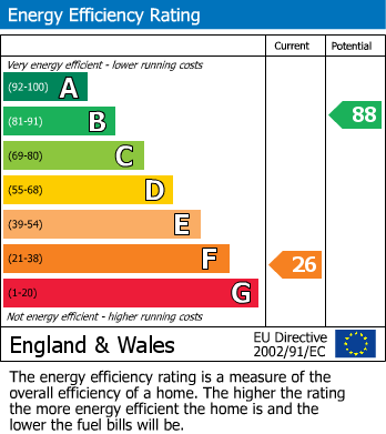 EPC for Commercial Road, Hayle