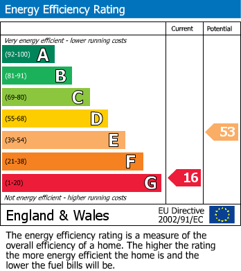 EPC for Carnarthen Moor, Carn Brea, Redruth