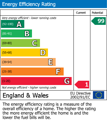 EPC for Trencrom Road, Lelant Downs