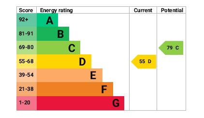 EPC for Great Haseley, Oxfordshire
