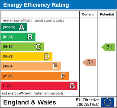 EPC for Thame Road, Great Haseley