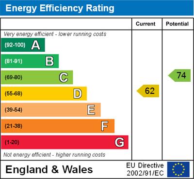 EPC for Blenheim Road, Horspath