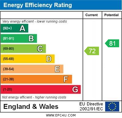 EPC for Thame Road, Great Haseley