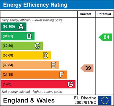 EPC for Clare near Thame