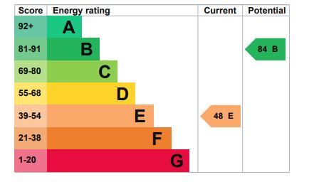 EPC for Great Haseley, Oxford