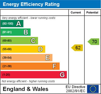 EPC for Norton Cottages, Brightwell Baldwin, Watlington