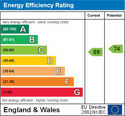 EPC for Latchford Lane, Great Haseley