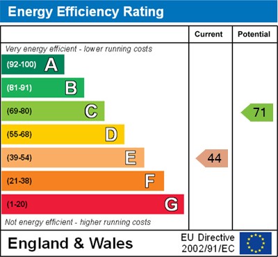 EPC for Chiltern View, Tetsworth, Thame