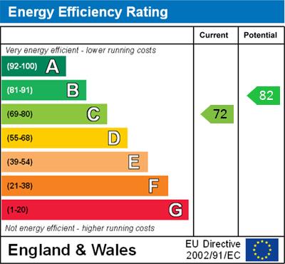 EPC for Oxford Road, Dorchester-on-Thames, Wallingford