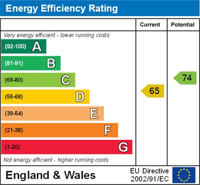 EPC for Swan Gardens, Tetsworth, Thame