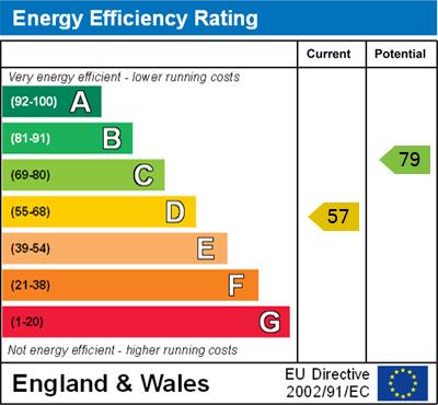 EPC for Green Hitchings, Great Milton