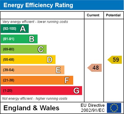 EPC for Berrick Salome, Wallingford