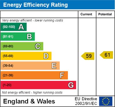 EPC for Pound Way, Oxford