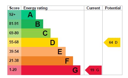 EPC for Little Haseley, Oxfordshire OX44