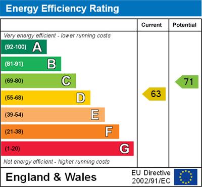 EPC for Oxford Road, Dorchester-on-thames, Wallingford