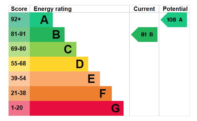 EPC for Great Haseley, Oxford