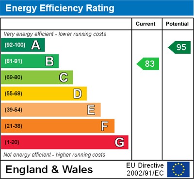 EPC for Markus Avenue, Thame