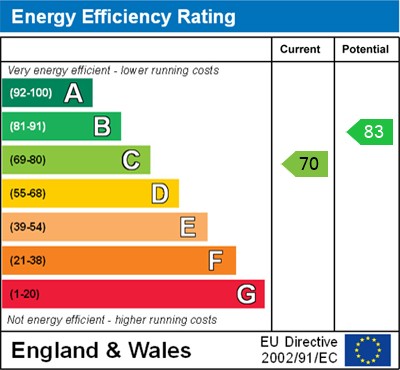 EPC for The Green, Longwick, Princes Risborough