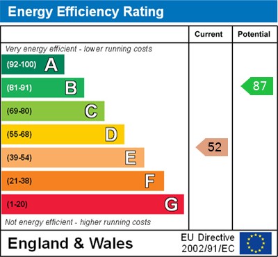 EPC for London Road, Milton Common, Thame