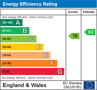EPC for The Green, Great Milton