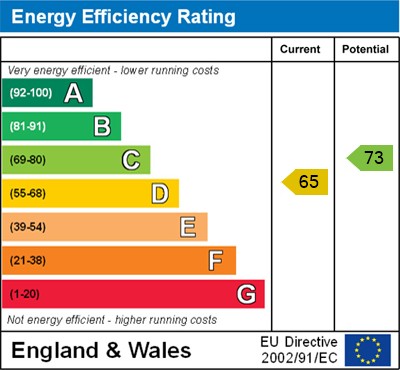 EPC for Thame Road, Great Milton