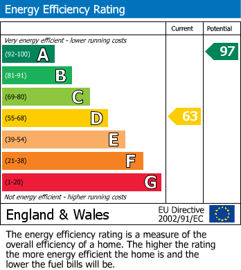EPC for Kilcot Lane, Kilcot, Newent