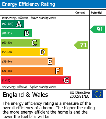 EPC for Katherine Close, Churchdown, Gloucester