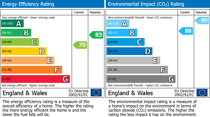 EPC for Mainsail Lane, Raikes Chase, Hempsted, Gloucester