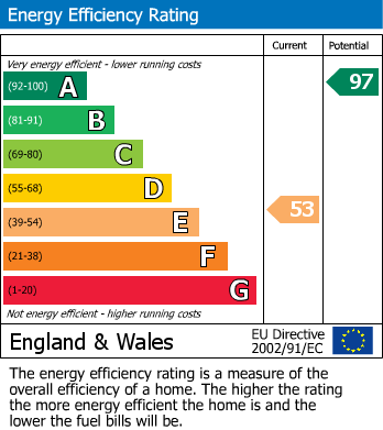 EPC for St Austell