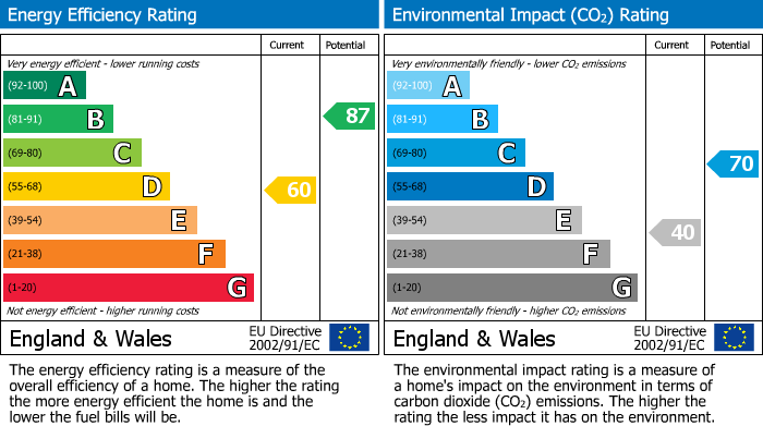 EPC for Chapel Terrace, St Blazey, Cornwall