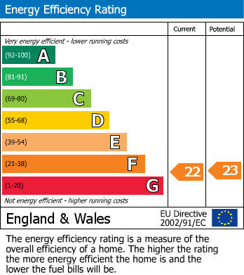 EPC