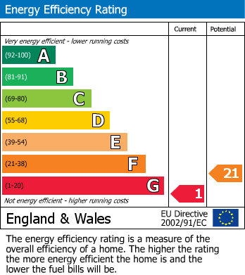 EPC