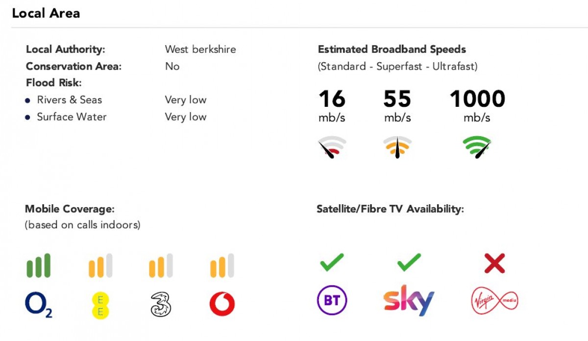 Mortimer Common, Reading, Berkshire
