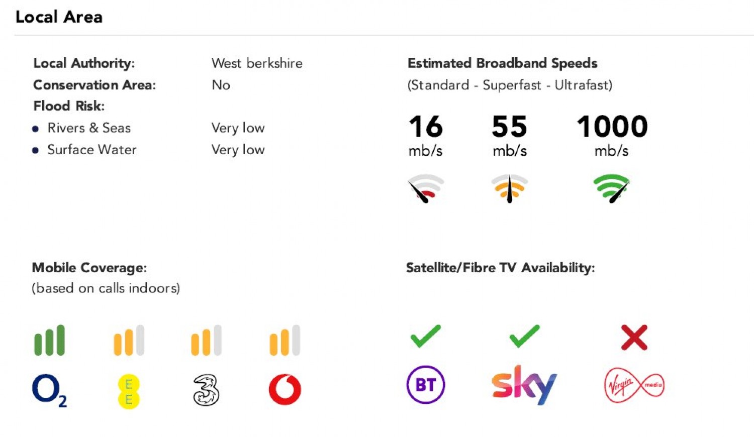 Mortimer Common, Reading, Berkshire