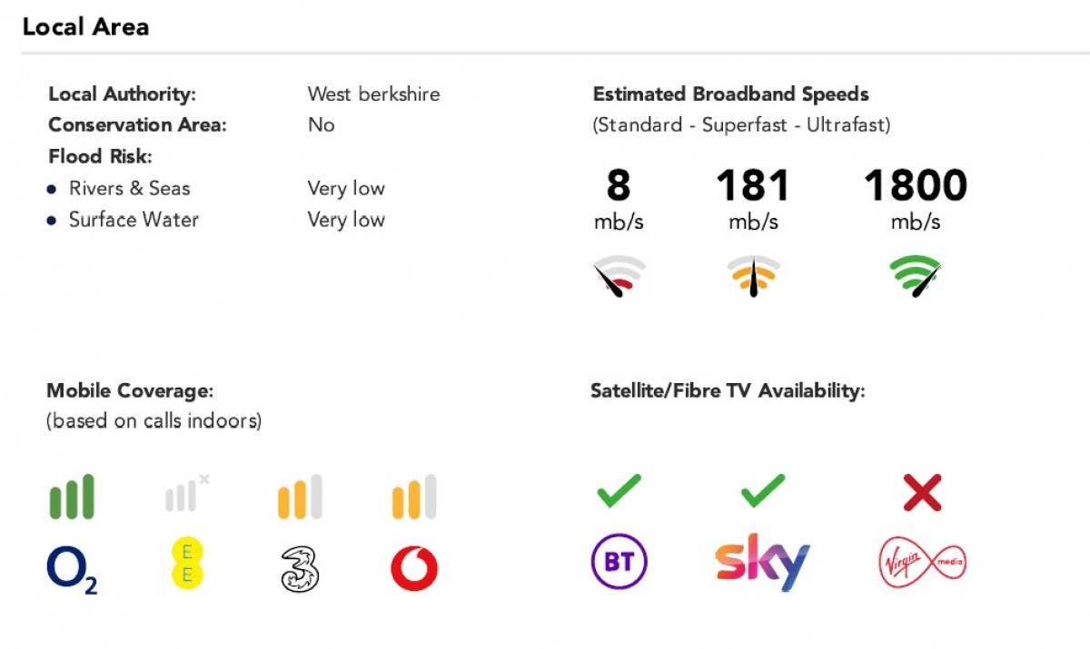 Burghfield, Reading, Berkshire