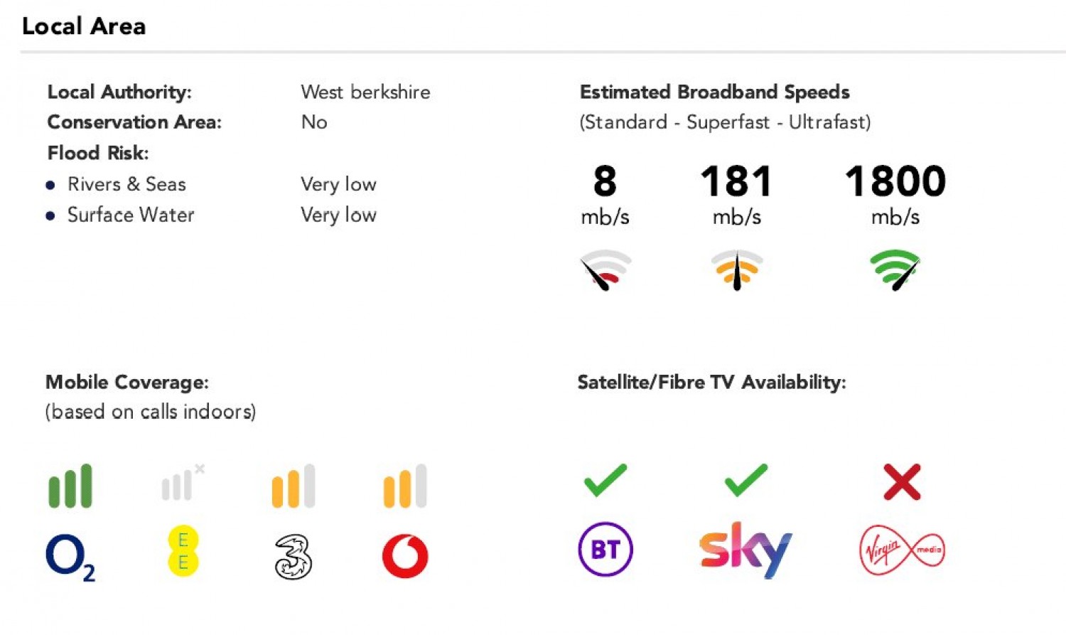 Burghfield, Reading, Berkshire