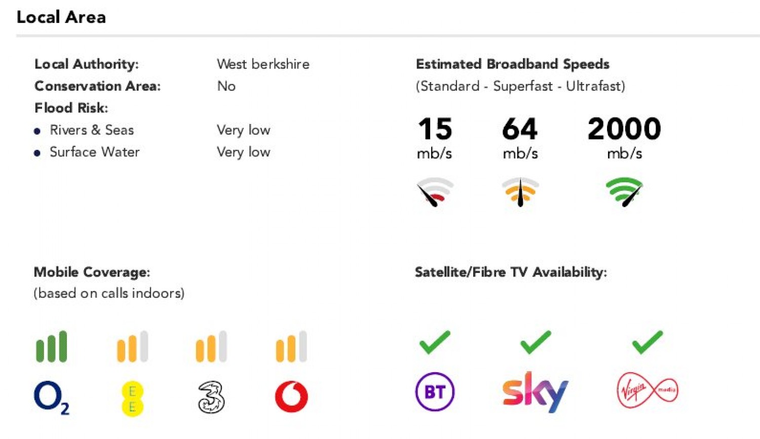 Burghfield Common, Reading, Berkshire
