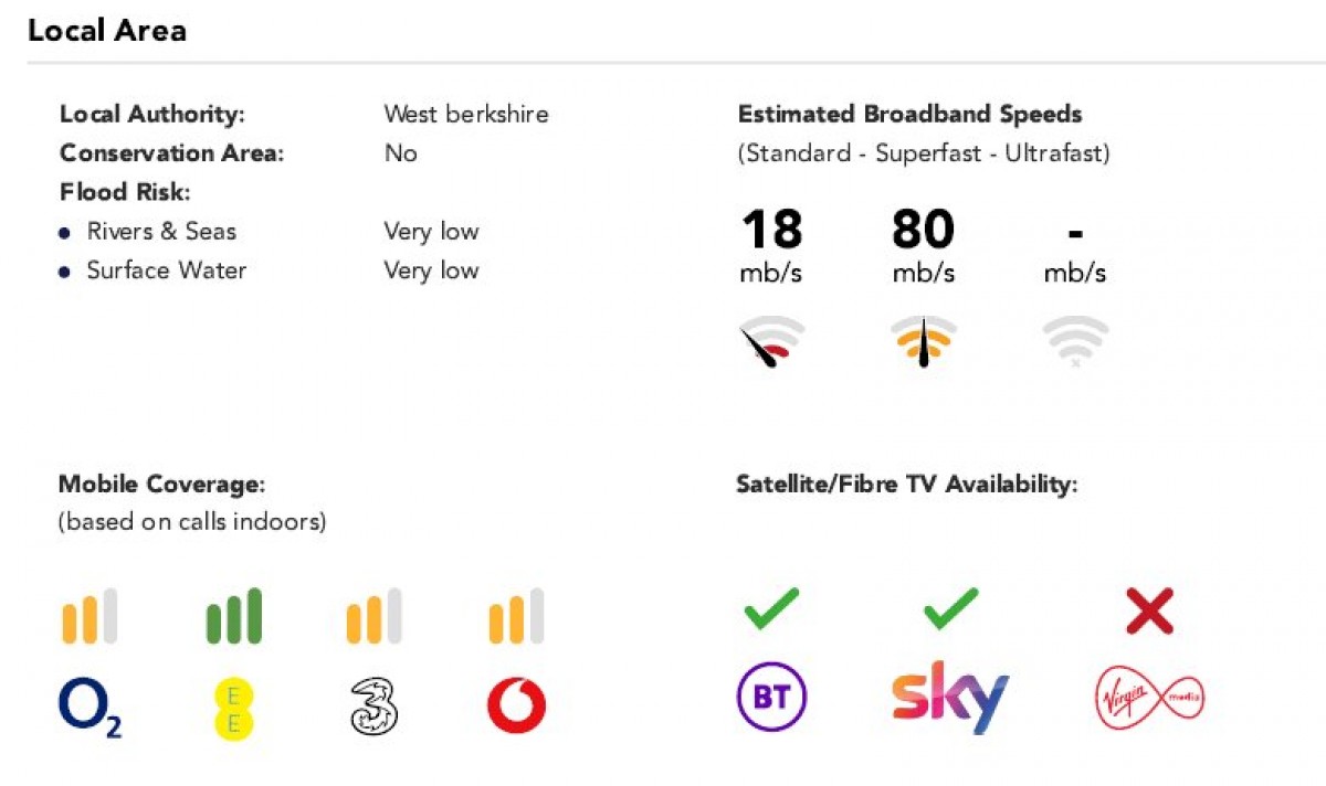 West End Road, Mortimer, Reading