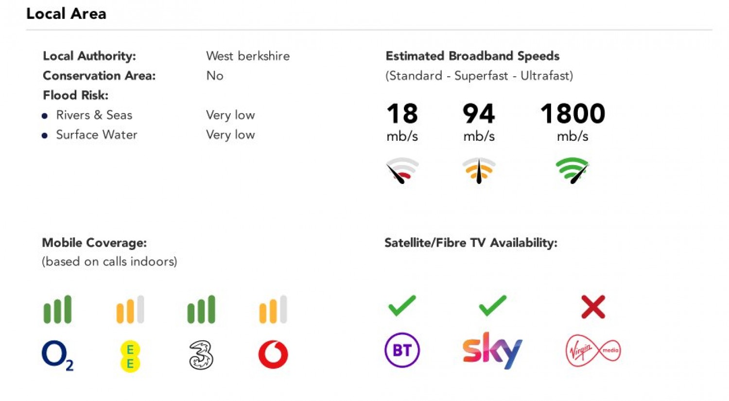 Burghfield Common, Reading, Berkshire