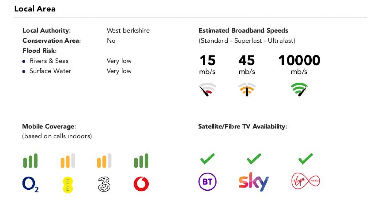 Burghfield Common, Reading, Berkshire