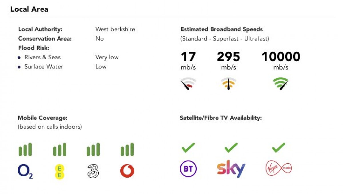 Burghfield Common, Reading, Berkshire