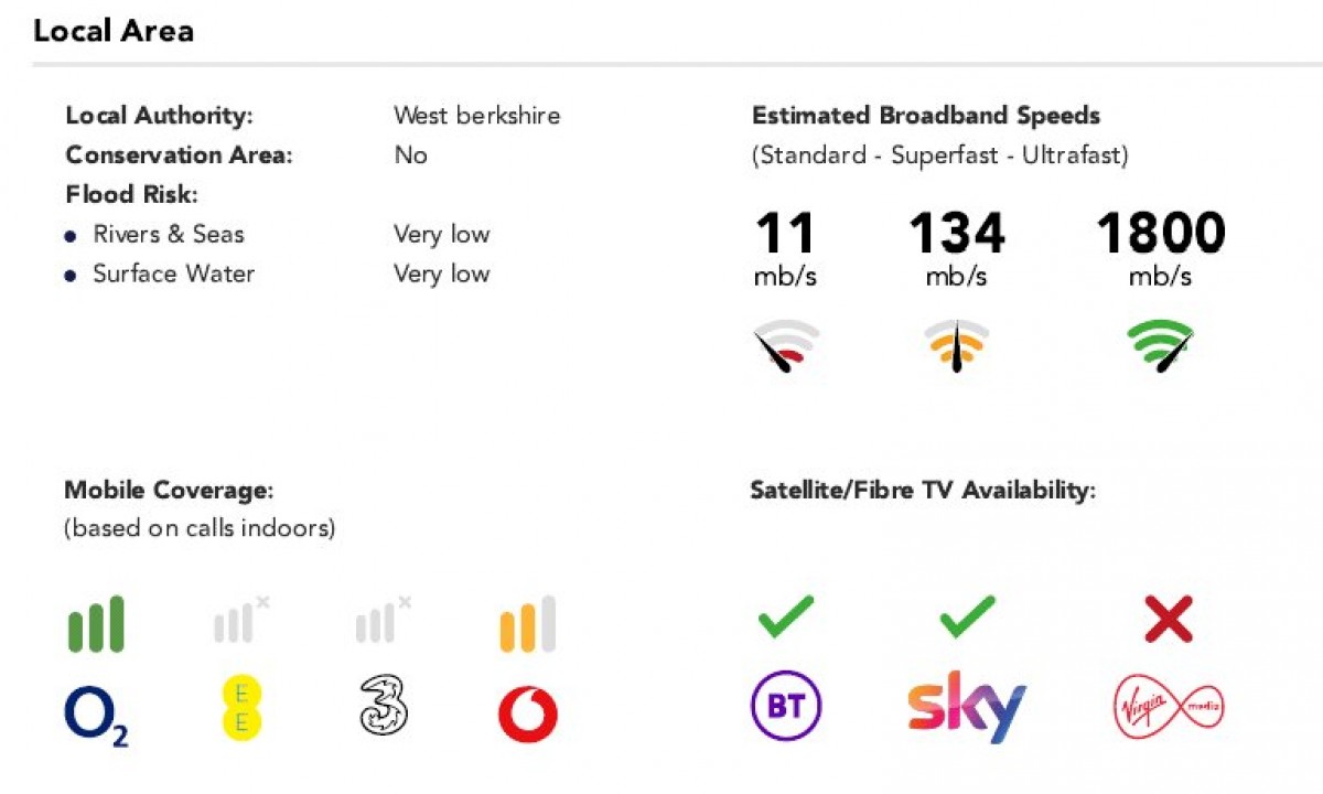 Burghfield, Reading, Berkshire