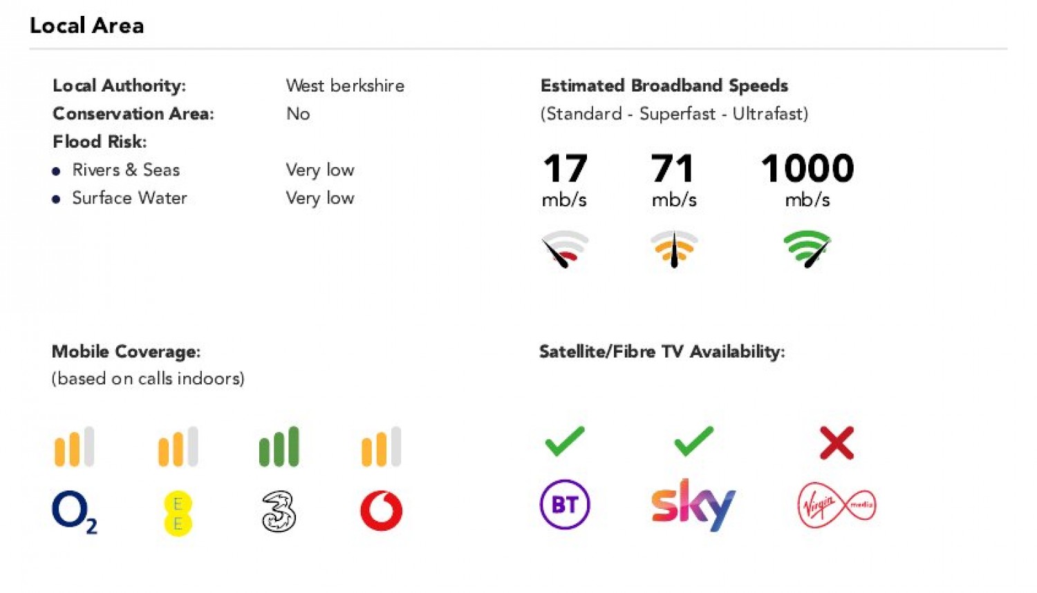 Burghfield Common, Reading, Berkshire