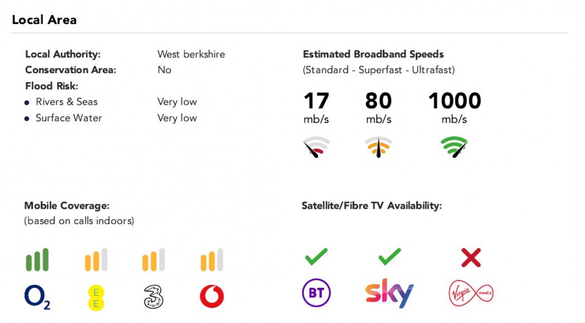 Burghfield Common, Reading