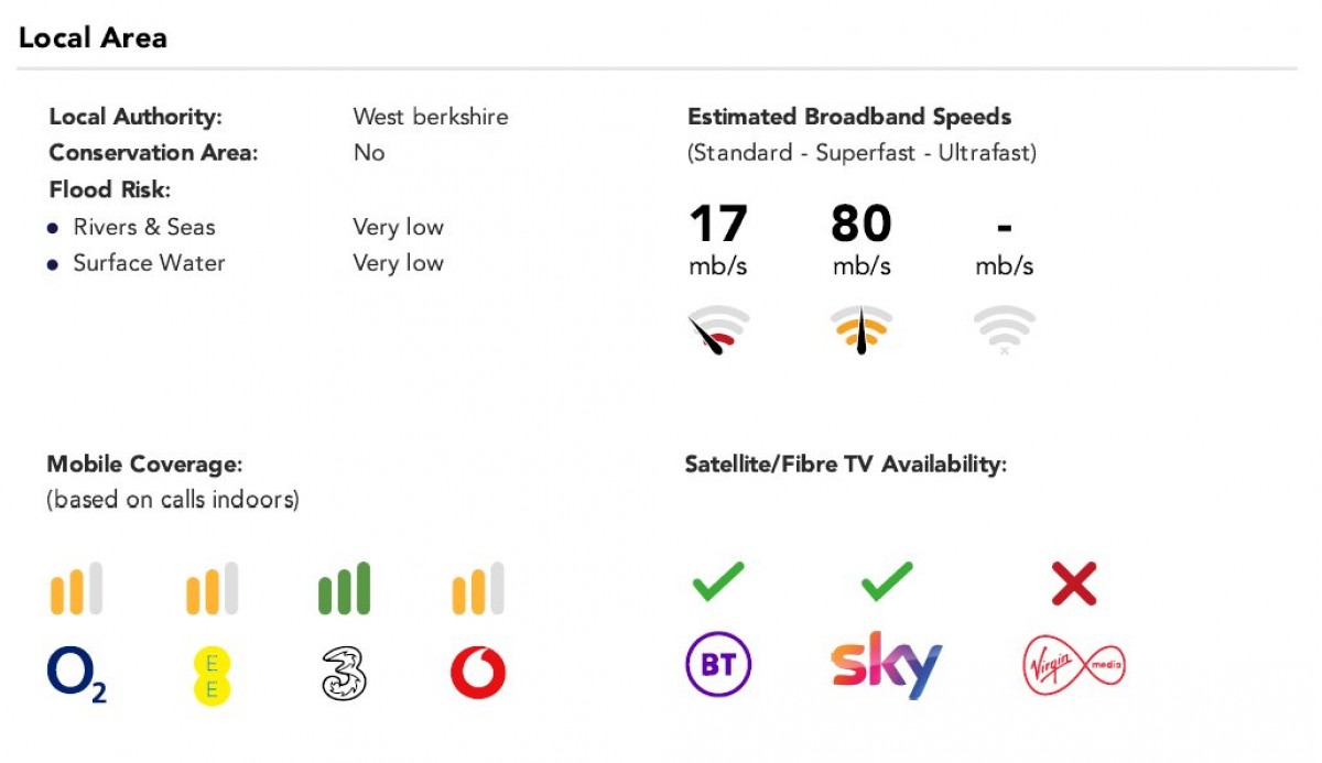 Burghfield Common, Reading, Berkshire