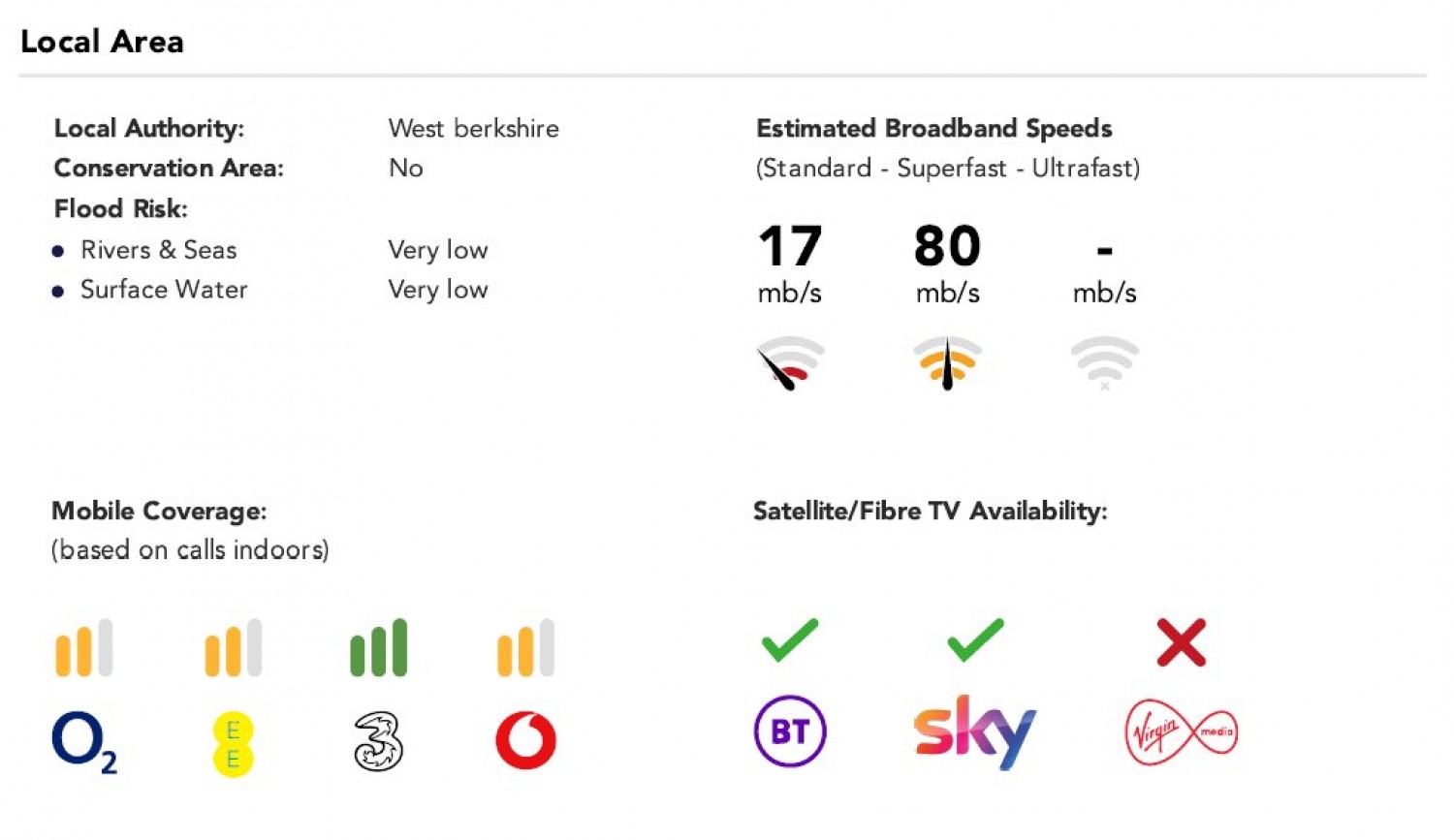 Burghfield Common, Reading, Berkshire